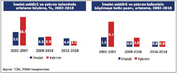 Türkiye, neden kaynakları verimli kullanamıyor? - Resim : 3
