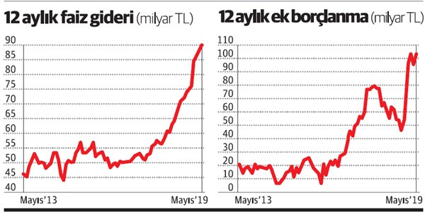 Sert kemer sıkmaya hazır olun - Resim : 2