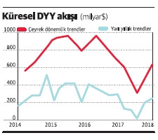 Ticaret savaşı ve doğrudan yatırımlar - Resim : 1