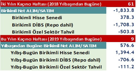 Yabancı Türkiye’nin tüketim gücüne güvenir - Resim : 1