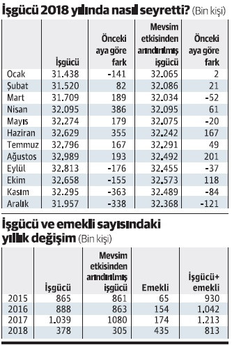 Ne oluyor, nasıl oluyor da çalışmak isteyenler azalıyor? - Resim : 1