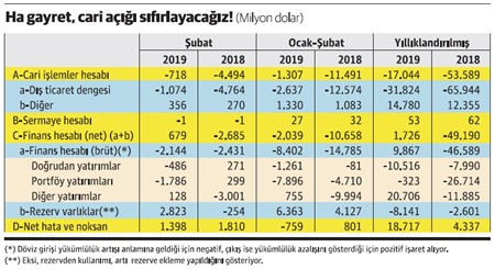 Cari açık bu gidişle sıfırlanacak, sonra? - Resim : 1