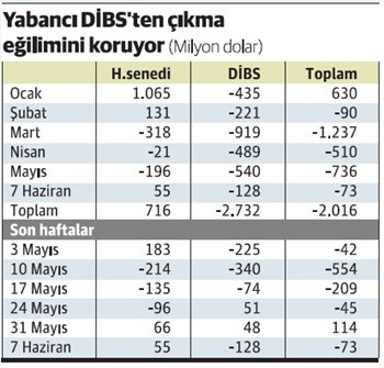Kredi kartındaki düzenlemeleri nasıl yorumlamalı? - Resim : 1