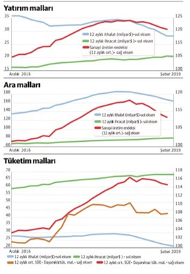Ekonomideki sıkışmanın resmi - Resim : 1