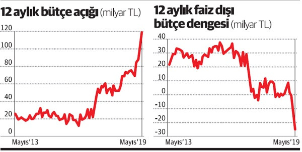 Sert kemer sıkmaya hazır olun - Resim : 1