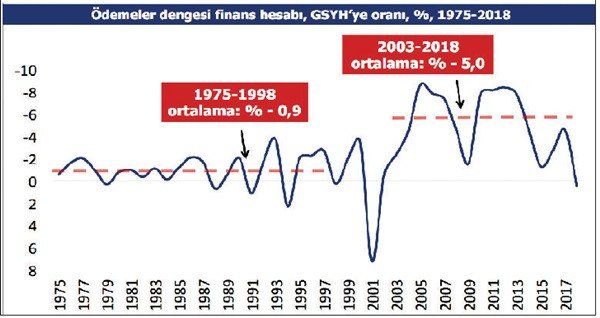 Türkiye, neden kaynakları verimli kullanamıyor? - Resim : 2