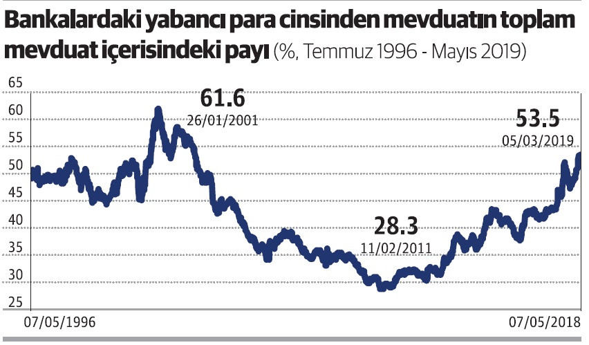 Millet hala bekliyor - Resim : 1