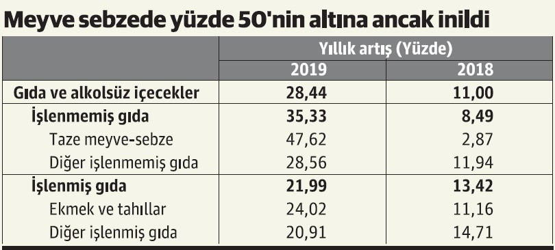 Hesaplama yöntemi enflasyonu bakın nasıl düşürüyor - Resim : 2