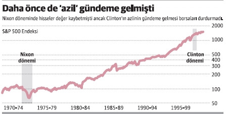 Piyasalar Trump'ın gidişinden etkilenmez - Resim : 1