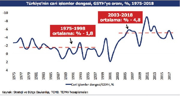 Türkiye, neden kaynakları verimli kullanamıyor? - Resim : 1