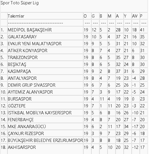 Spor Toto Süper Lig'de görünüm - Resim : 2