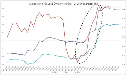Politikasız ekonomiden ekonomisiz politikaya - Resim : 1