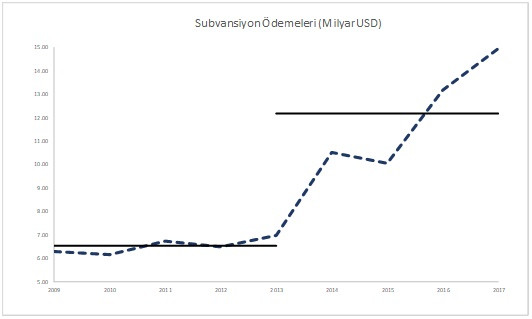 'Ben yaptım oldu' modelindeki devlet desteğinin başarı şansı nedir? - Resim : 1