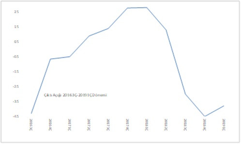 Politikasız ekonomiden ekonomisiz politikaya - Resim : 2