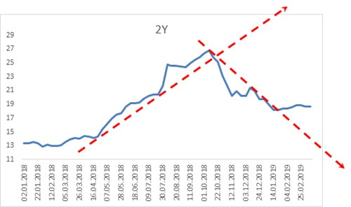 Faizler neden farklı tellerden çalıyorlar? - Resim : 1