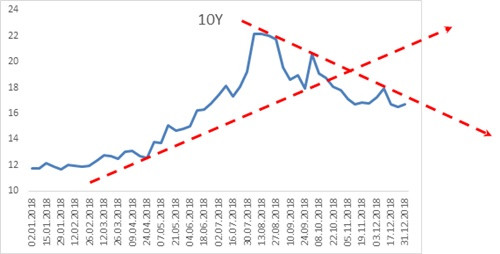 Faizler neden farklı tellerden çalıyorlar? - Resim : 2