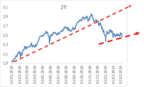 Faizler neden farklı tellerden çalıyorlar? - Resim : 3