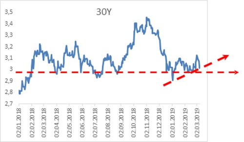 Faizler neden farklı tellerden çalıyorlar? - Resim : 4