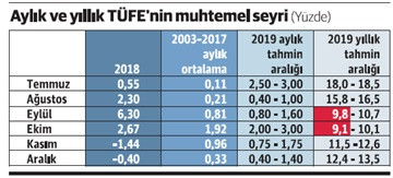Haziranın hasarsız geçeceği belliydi, siz temmuza bakın! - Resim : 1