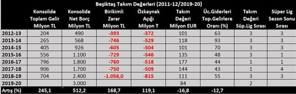 Kara Kartal tekrar yüksekten uçabilecek mi? - Resim : 1