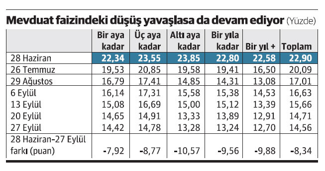 Mevduatta vadeyi uzatan işte böyle kazançlı çıktı - Resim : 1