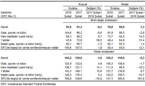 Enflasyon, ağustosta yüzde 0.29 düştü - Resim : 3