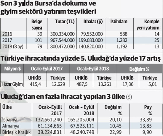 Avrupalı moda devlerinden Türk tekstiline dönüş - Resim : 1