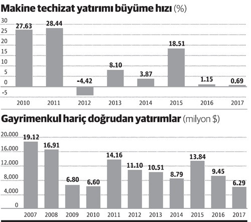 Bu yatırımlar süper teşvik olmadan neden yapılamadı? - Resim : 1