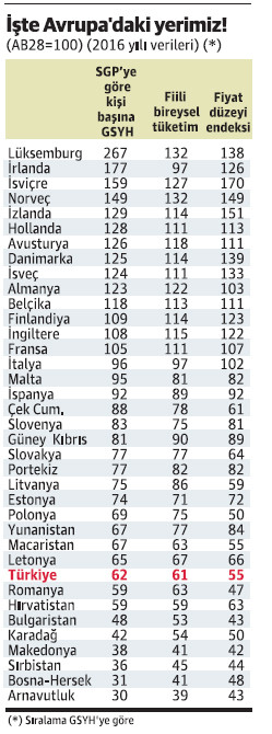 Büyümemiz hızlandı hızlanmaya ama gelebildiğimiz yer de önemli - Resim : 1