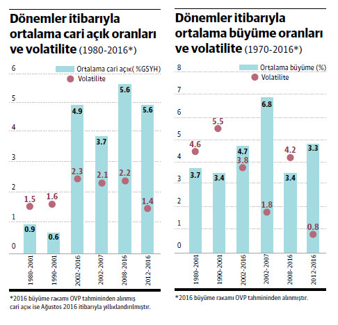 Üç tane kamyonu bir güzergâha sokamayan, tasarrufları artırabilir mi? - Resim : 1