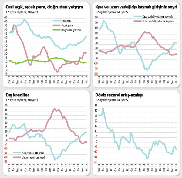 Ödemeler dengesi çift taraflı bozuluyor - Resim : 1