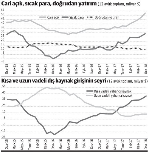 Cari açık finansman kalitesi ürkütüyor - Resim : 2