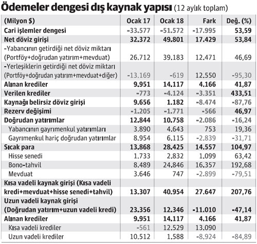 Cari açık finansman kalitesi ürkütüyor - Resim : 1