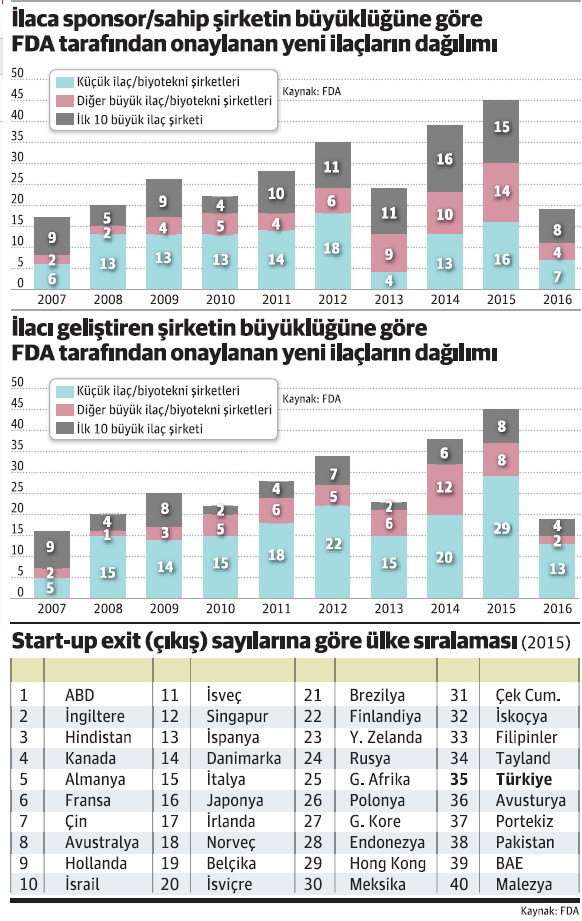İnovasyon konuşmaktan, yapmaya geçmek için fırsat kapısı açıldı - Resim : 1