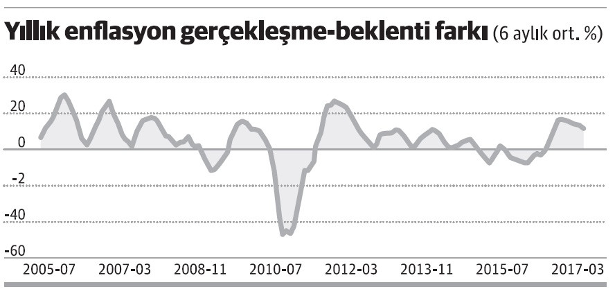 Güçteki sınır yumuşaktan serte kayıyor - Resim : 1