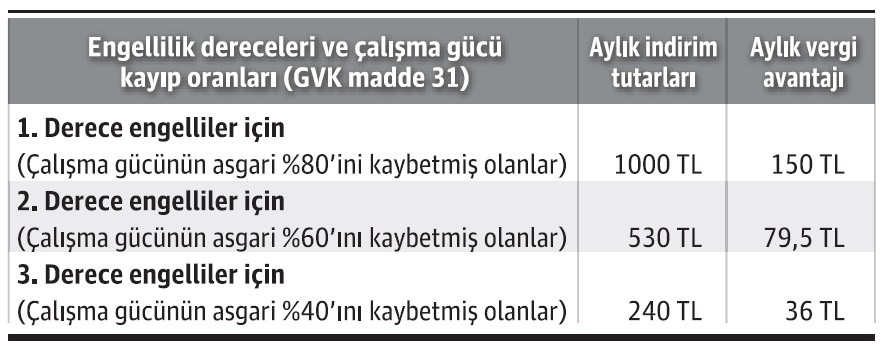 Engelliye pozitif ayrımcılık - Resim : 2