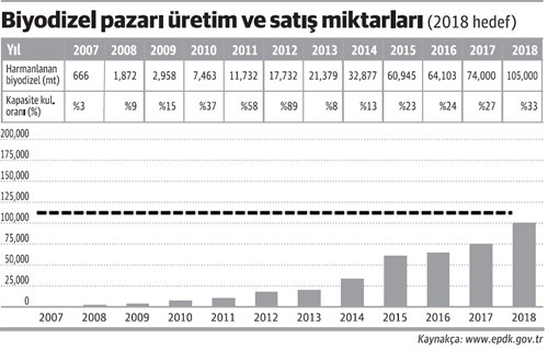 Enerji tarımı sözleşmeli üretimle gelişiyor - Resim : 2
