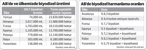Enerji tarımı sözleşmeli üretimle gelişiyor - Resim : 1