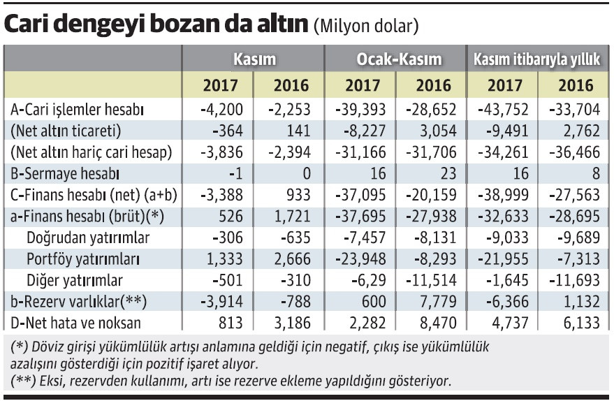 Şu altın ithalatı yok mu... - Resim : 1