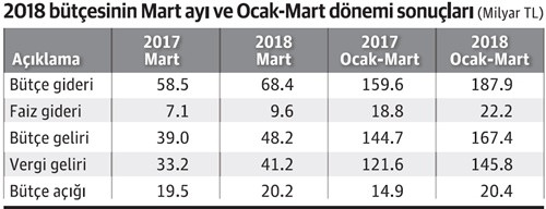 Faiz, bütçe, erken seçim... - Resim : 1