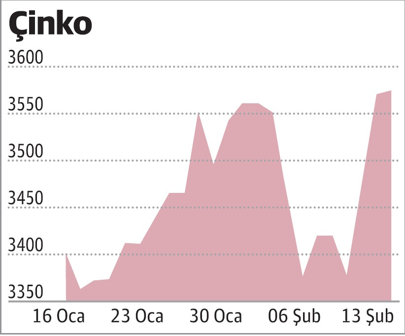 Dolardan kaçan 'metal'e yöneldi - Resim : 4