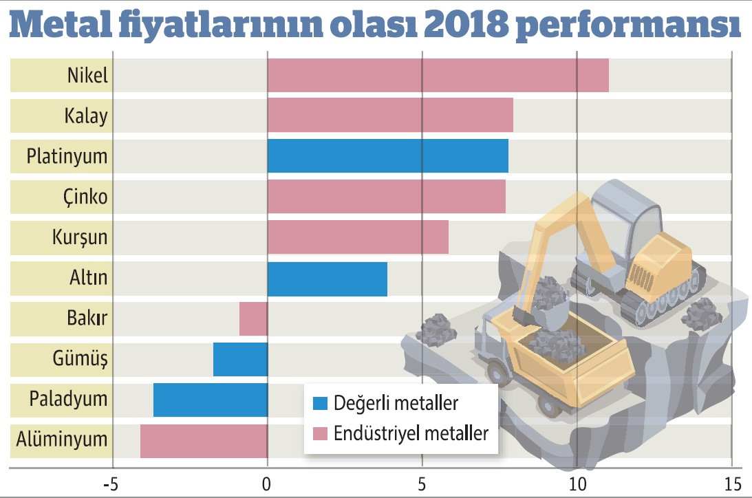 Dolardan kaçan 'metal'e yöneldi - Resim : 1