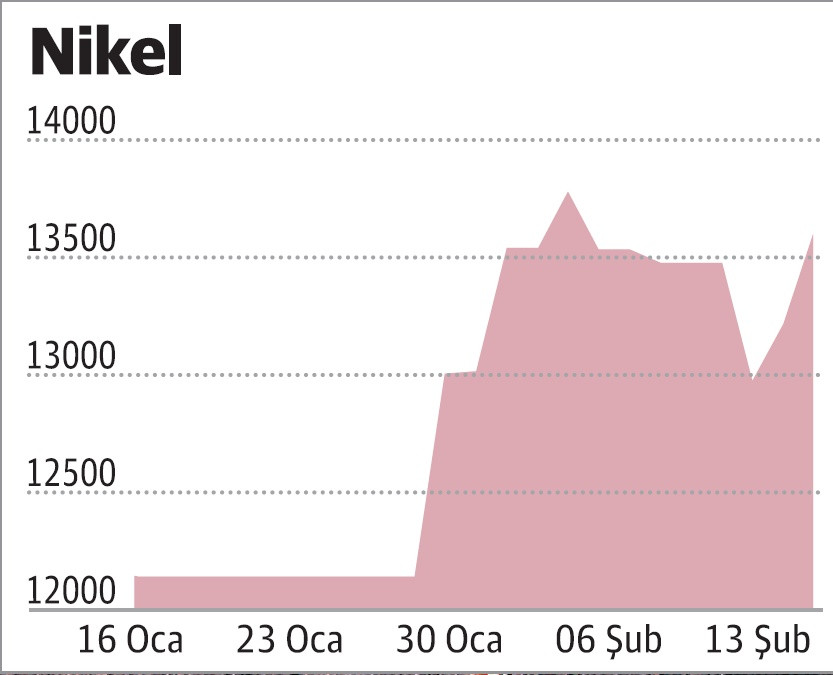 Dolardan kaçan 'metal'e yöneldi - Resim : 3