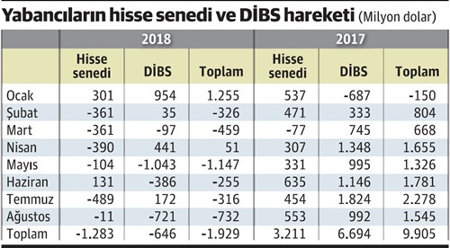 Sırtımızı yere getiren 732 milyon dolar mı yani? - Resim : 1