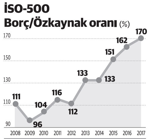 Sanayi devlerinin karnesi gözüktüğü kadar parlak mı? - Resim : 1