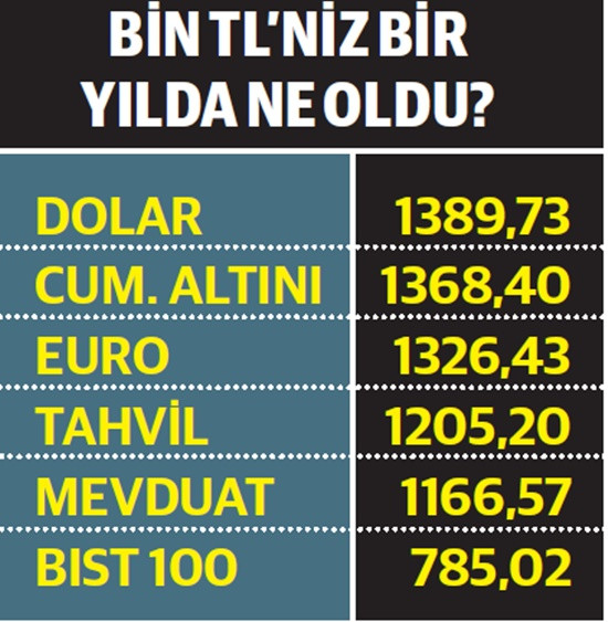 Ekonomide ilk yarı kış, ikinci yarı bahar - Resim : 1