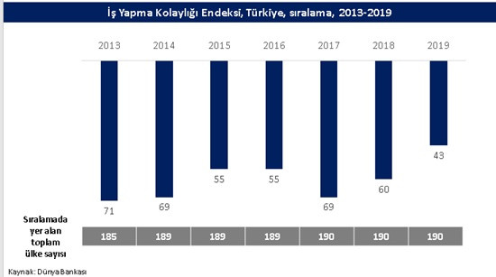 Şimdi artık doğrudan yabancı yatırımın önü açıldı mı? - Resim : 1