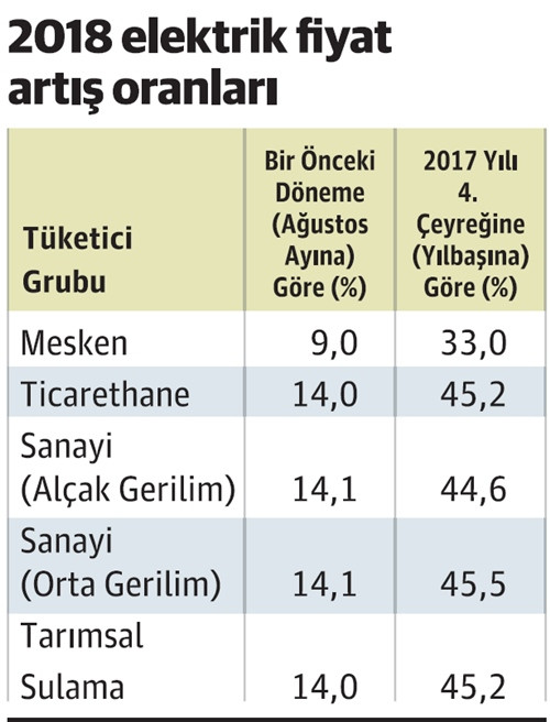 Konutlara bedava elektrik verin - Resim : 1