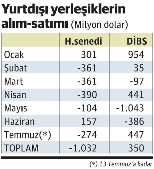 Hani yabancılar kaçarcasına çıkmıştı! - Resim : 1
