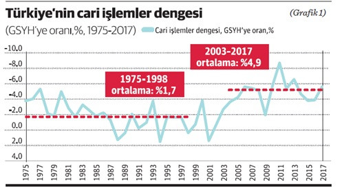 Niye biz borçla büyüyoruz? - Resim : 1